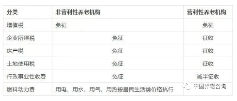 養(yǎng)老機(jī)構(gòu)（營(yíng)與非營(yíng)）的稅收優(yōu)惠政策有哪些？應(yīng)該怎樣申報(bào)？ 一文讀懂(圖1)