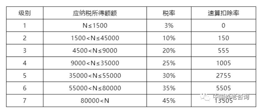 養(yǎng)老機(jī)構(gòu)（營(yíng)與非營(yíng)）的稅收優(yōu)惠政策有哪些？應(yīng)該怎樣申報(bào)？ 一文讀懂(圖2)
