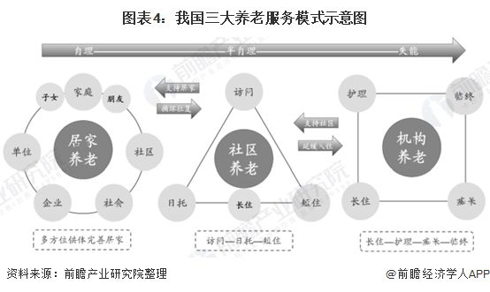 什么是智慧養(yǎng)老？(圖9)