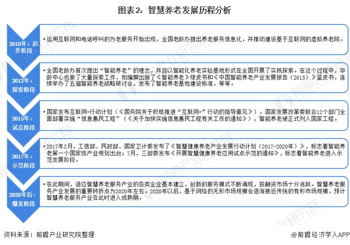 什么是智慧養(yǎng)老？(圖5)