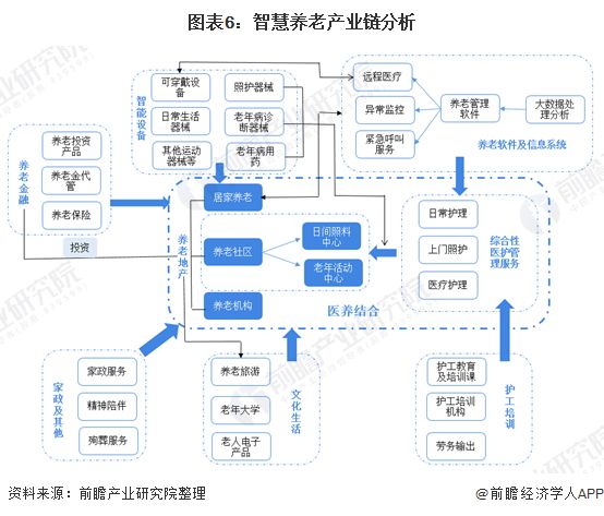 什么是智慧養(yǎng)老？(圖13)
