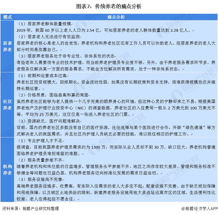 什么是智慧養(yǎng)老？(圖15)