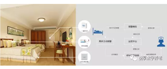 悅享數(shù)字助力養(yǎng)老機構“達標”(圖3)