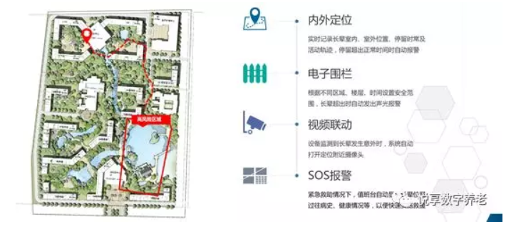 悅享數(shù)字助力養(yǎng)老機構“達標”(圖5)