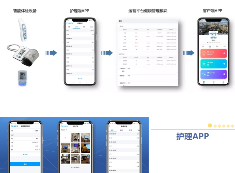 悅享數(shù)字緊急推出新方案！幫助老人家屬實現(xiàn)遠程探望(圖1)
