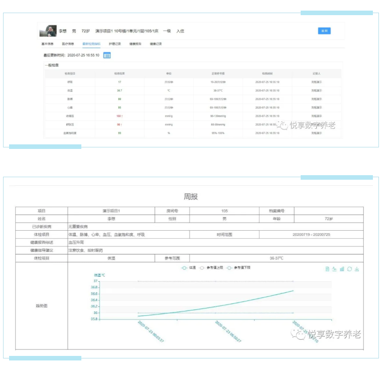 實現(xiàn)人人都有健康檔案？悅享數(shù)字智慧方案守護老年人健康(圖2)