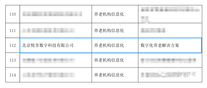 喜大普奔！悅享數(shù)字“數(shù)字化養(yǎng)老解決方案”入選三部委《智慧健康養(yǎng)老產(chǎn)品及服務(wù)推廣目錄（2020年版）》(圖1)