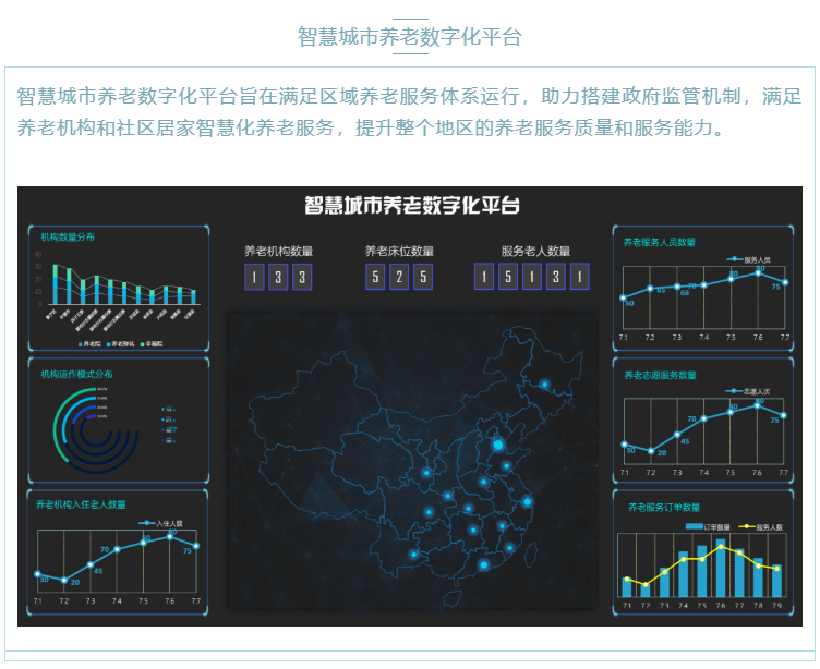 喜大普奔！悅享數(shù)字“數(shù)字化養(yǎng)老解決方案”入選三部委《智慧健康養(yǎng)老產(chǎn)品及服務(wù)推廣目錄（2020年版）》(圖7)