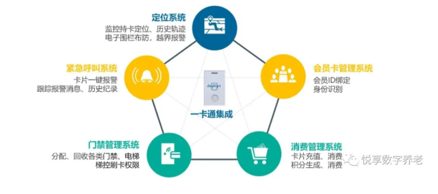 老年“健康碼”將整合，實(shí)現(xiàn)“一卡通”總共分幾步？(圖3)