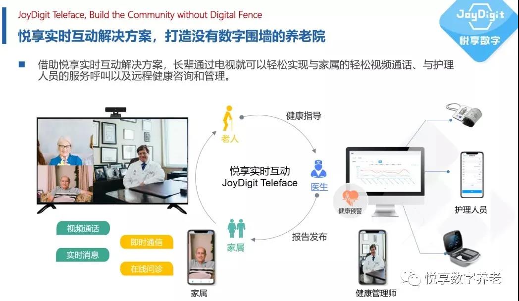 [悅享兩會(huì)]解讀李彥宏、雷軍的兩會(huì)養(yǎng)老提案(圖6)