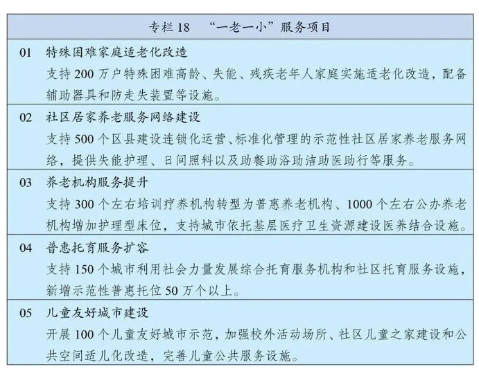 十四五規(guī)劃和2035年遠(yuǎn)景目標(biāo)發(fā)布，速看未來康養(yǎng)產(chǎn)業(yè)如何發(fā)展！(圖3)