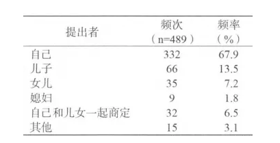 務必細品：送老人住養(yǎng)老院，家庭成員是這樣做決定的(圖3)