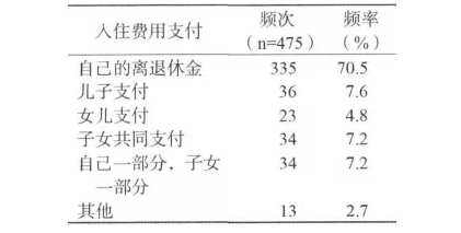 務必細品：送老人住養(yǎng)老院，家庭成員是這樣做決定的(圖5)