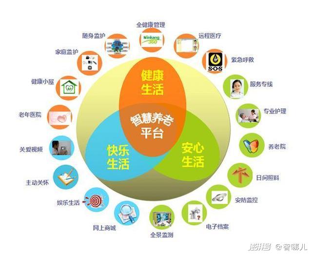 智慧養(yǎng)老怎么“養(yǎng)”？不要讓科技成為老年群體的束縛(圖3)