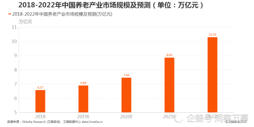 智慧養(yǎng)老行業(yè)借力互聯網平臺行業(yè)實現數字化布局(圖1)