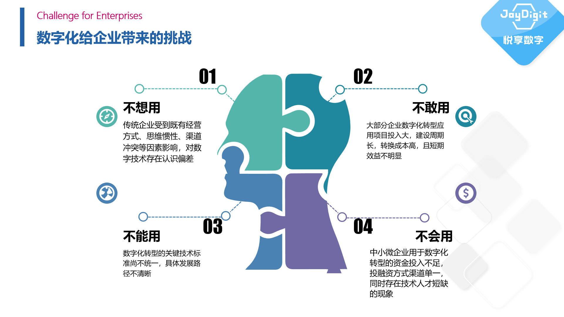 擁抱數(shù)字經(jīng)濟時代——康養(yǎng)項目數(shù)字化運營實踐(圖2)