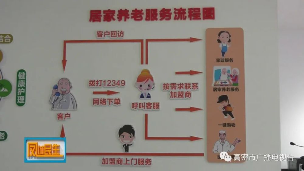 高密，大數(shù)據(jù)平臺賦能“智慧養(yǎng)老”(圖1)