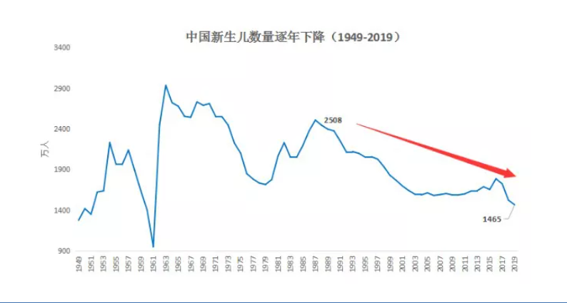 為什么“養(yǎng)老”成為2021政府工作報(bào)告的關(guān)鍵詞之一？(圖2)