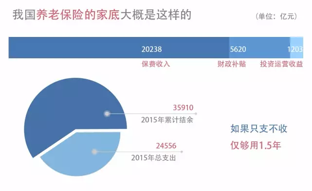 為什么“養(yǎng)老”成為2021政府工作報(bào)告的關(guān)鍵詞之一？(圖3)
