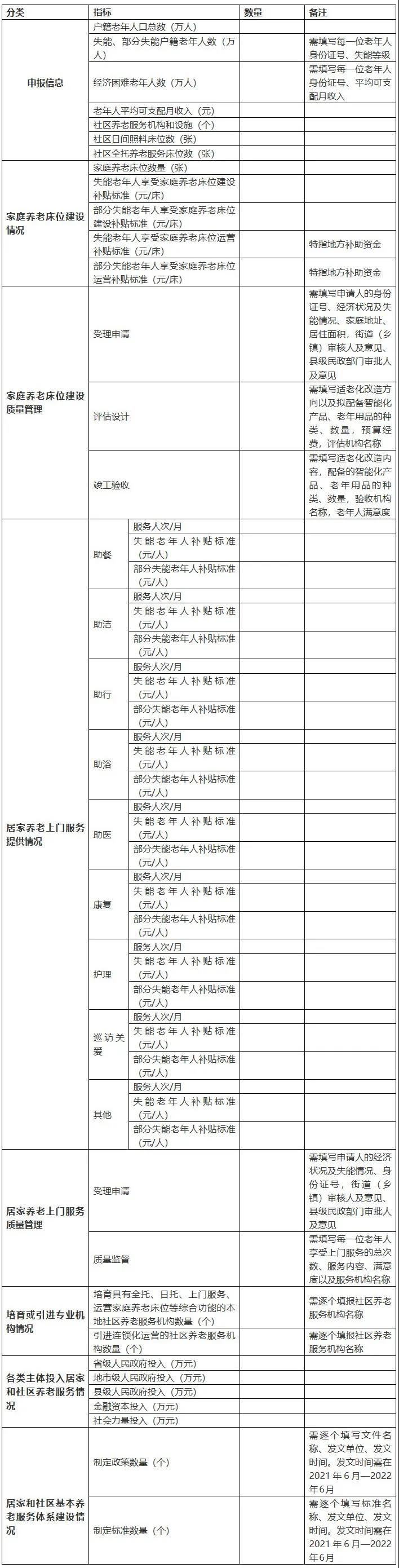 重磅！民政部財(cái)政部聯(lián)合發(fā)文，2021年居家和社區(qū)養(yǎng)老這樣干?。ǜ秸呷模?圖2)