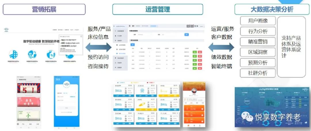悅享數(shù)字趙鍇出席“數(shù)字啟城 智建未來(lái)”并作數(shù)字化轉(zhuǎn)型賦能養(yǎng)老發(fā)言(圖6)