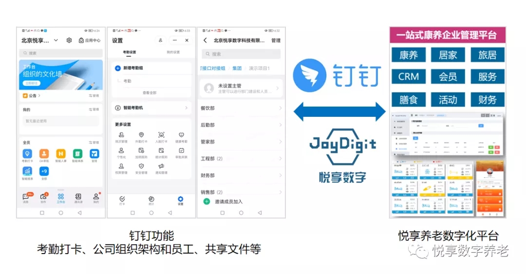 對(duì)接釘釘，持續(xù)打造養(yǎng)老數(shù)字化生態(tài)圈(圖2)